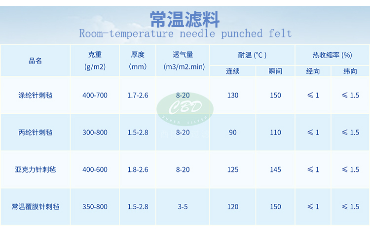 生产批发过滤滤布滤料(广州西比德过滤设备有限公司官网)http://www.superfilter.cn/