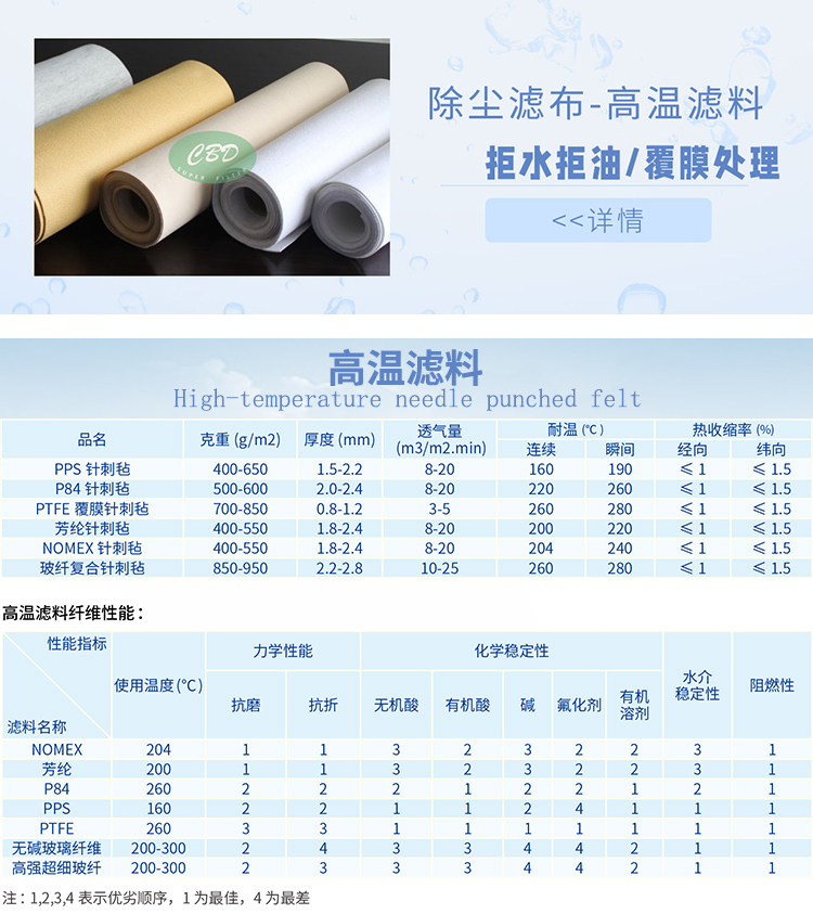 生产批发过滤滤布滤料(广州西比德过滤设备有限公司官网)http://www.superfilter.cn/